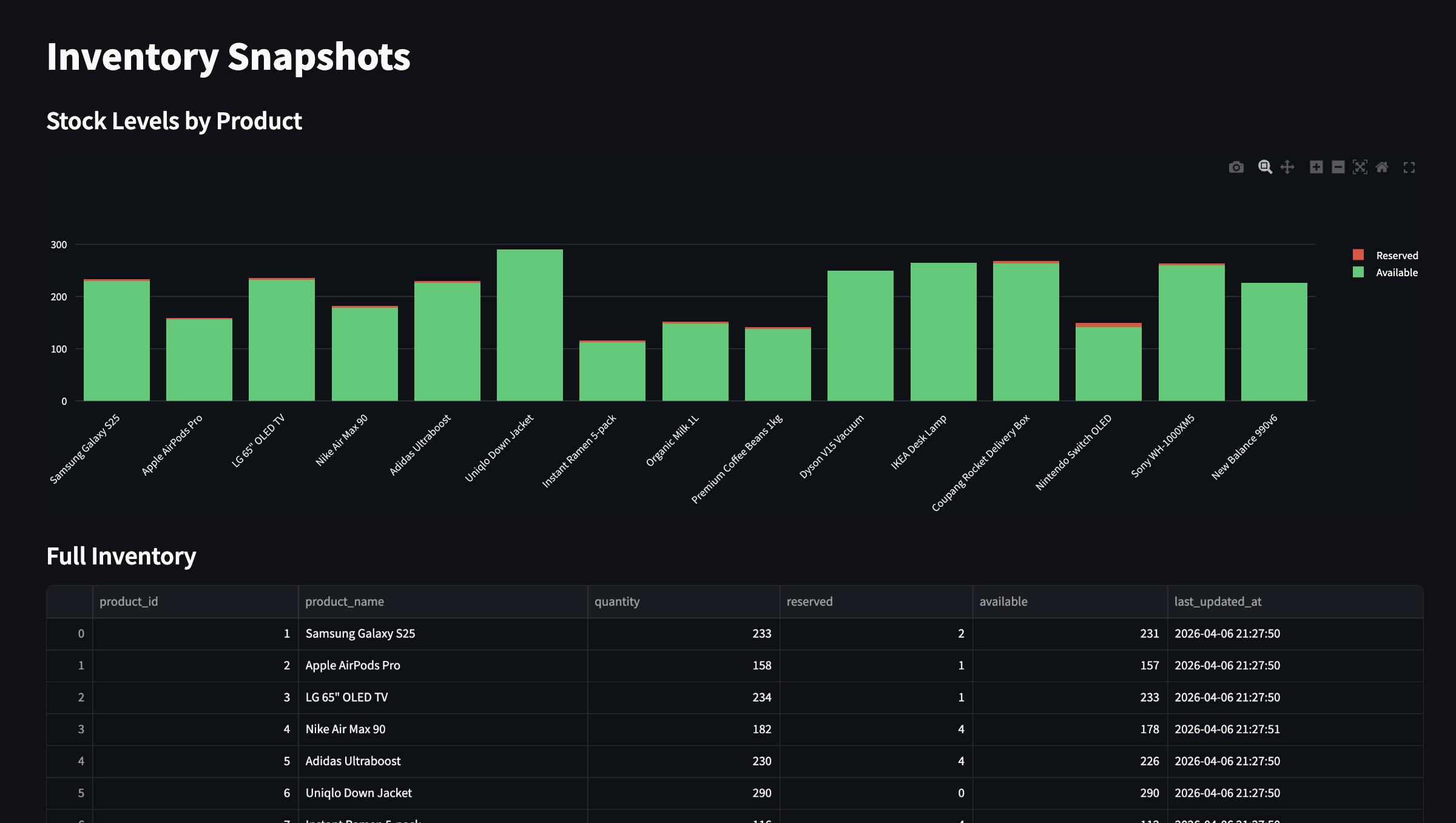 Inventory Snapshots dashboard page