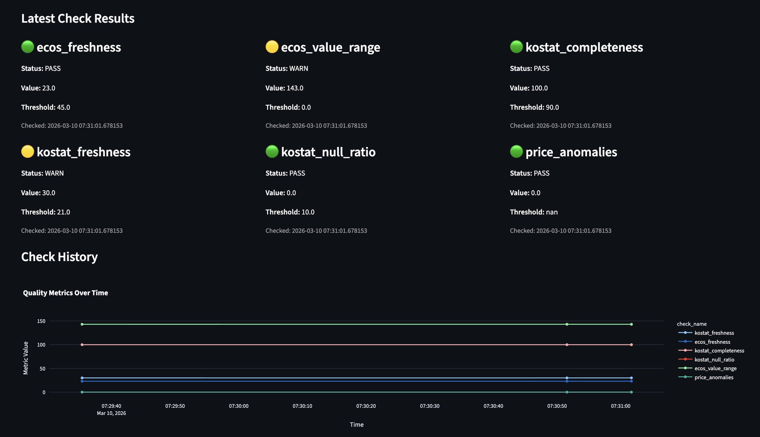 Streamlit Data Quality Health dashboard page