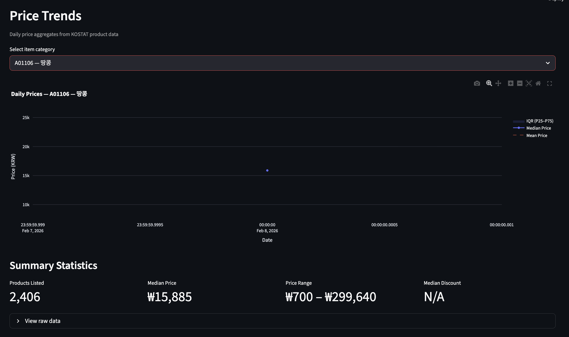Streamlit Price Trends dashboard page